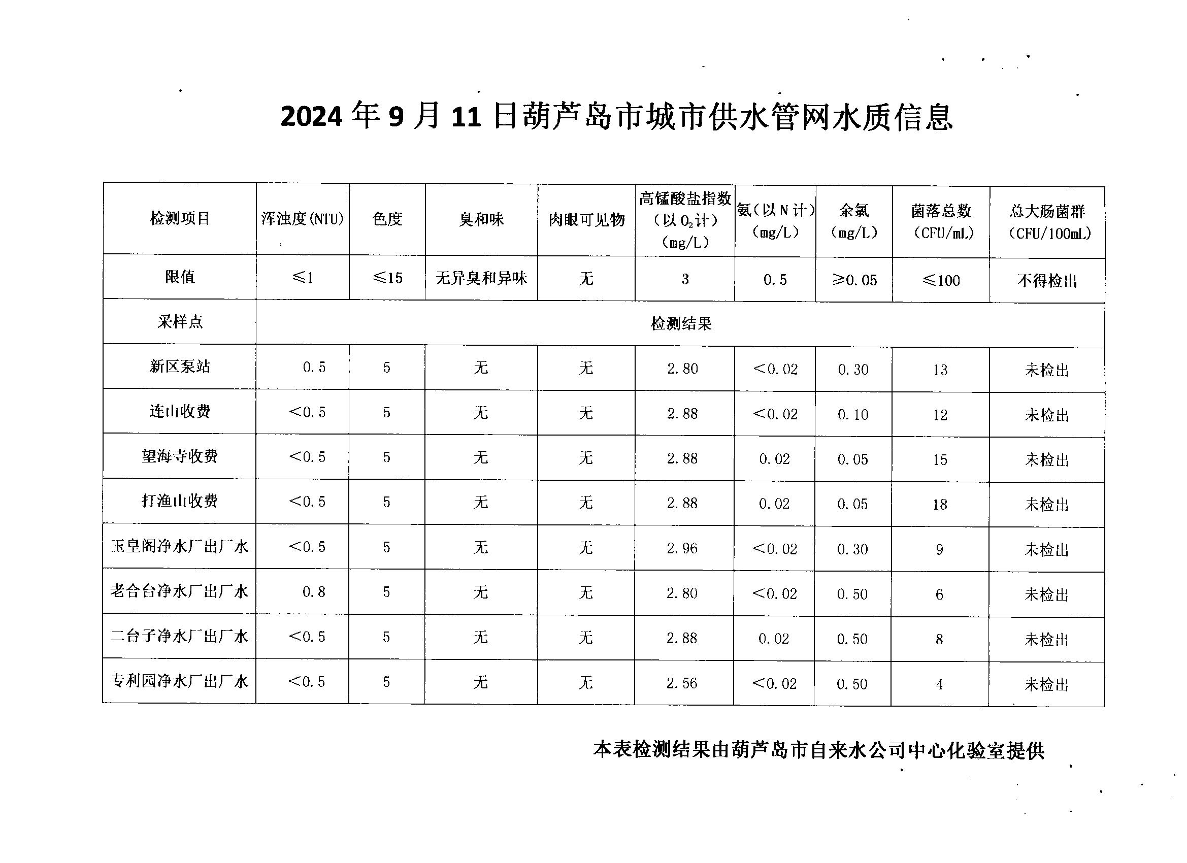 葫芦岛市自来水公司